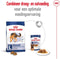 Royal Canin Maxi Adult - Hondenvoer - 15 kg - Ondersteunt spijsvertering en gewrichten