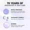 Olay Retinol 24 Hydraterende Nachtcrème - Parfumvrij - Verzacht - Vernieuwt - Hydrateert - 50ml