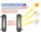 Oprit Alarm- Solar Wireless - Oprijlaan Alarmsysteem - 800 Meter