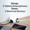 Ewent EW3939 - Power Block stekkerdoos - 3 stopcontacten en 3 USB-poorten - 1,5m kabel