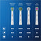 Oral-B Sensitive Clean - met CleanMaximiser-technologie - Opzetborstels - 10 Stuks - Brievenbusverpakking