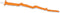 Oranje wimpel - Koningsdag accessoires – Koningsdag versiering – Oranje versiering - EK accessoires