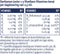 Davitamon Junior 1+ - Vloeibare Vitamines - Framboos - 100 ml