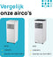 MOA PAC01W - Mobiele Airco - 7000 BTU - Tot 22m² - Met Afstandbediening - Wit