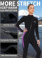 Owntop - Wetsuits - Duikpak - 5mm - Volledige Lengte