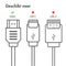 iMoshion HDMI naar HDMI Kabel - 1.5 meter - HDMI 2.1 Kabel - Ethernet - 8K Ultra HD High Speed - 8K (60Hz) / 4K (120Hz) - 48 Gbps - Zwart