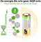 GP A76 - Alkaline Batterij 1.5V - LR44/V13GA - Blisterverpakking