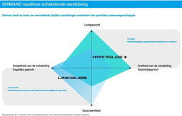 Shimano Cues Lg400-11 Cassette Zilver 11s / 11-50t