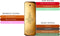 Paco Rabanne - 1 Million - Eau de Toilette - Travel - 10 ml