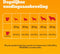 Pedigree Hondenbrokken - Adult Droogvoer - Rund en Groenten - 12kg