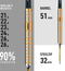 Harrows Chizzy - Steeltip dartpijl - 90% tungsten 22 g (3 stuks)