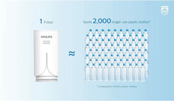 Philips AWP1775 Inline douchefilter, KDF-filtersysteem tegen restchloor, bacteriën, verontreinigingen en kalk