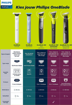 Philips OneBlade 360 Connected Face + Body - Trimmer, scheerapparaat en styler in 1 - QP4631/65