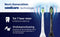 Philips Sonicare 5500 Series - Elektrische Tandenborstels - Wit & Blauw Duopack – 2 Reisetuis - Wittere tanden - HX7119/01