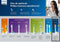 Philips Sonicare A3 Premium All-in-One - Opzetborstels - 4 stuks - Zwart - HX9094/11