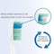 Philips Sonicare C2 Optimal Plaque Defence HX9022/10 - Opzetborstels - 2 stuks