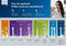 Philips Sonicare ProtectiveClean 4500 series HX6830/53 - Elektrische tandenborstel