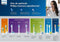 Philips Sonicare Series 3100 HX3675/13 - Elektrische tandenborstel - Wit - Duopack