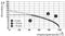 Phoenix Contact IC 2,5/14-STF-5,08 Groen