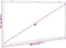 vidaXL - Projectiescherm - wandhangend - 90 - inch - 16:9