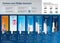 Philips ProtectiveClean 4300 Series HX6806/03 - Elektrische tandenborstel - 7x meer tandplakverwijdering - Roze