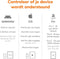 Plugo Count by PlayShifu (met app) - leren en spelen met een tablet - STEM-speelgoed voor kinderen vanaf 4 jaar (tablet niet inbegrepen)