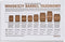 Prent met overzicht van Whiskyvaten (exclusief lijst) - 33 Books USA