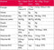 Pro Elite Carb Max van Neapharma - Smaakloos - 35g koolhydraten - 10 dosis hypertone sportdrank met neutrale pH