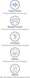 Autoblow - A.I.+ Machine Automatische Masturbator Met App Control, Voice Control En meer!