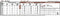 Royal Canin Veterinary Diet Hepatic Diet - Hondenvoer - 1.5 kg