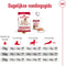 Royal Canin Medium Adult - Hondenvoer - 4 kg - Voor middelgrote honden (11-25 kg)