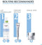 Eucerin DermatoCLEAN Milde Reinigingsmelk - Make-up Remover - Gezichtsreiniger - Zonder Parfum - 200 ml