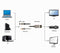 Gembird A-HDMIM-DPF-02 - HDMI naar DisplayPort Adapter - 10 cm - Zwart
