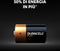 Duracell Plus 100 D - Alkaline Batterijen - Multi-color