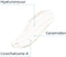 Eucerin AtopiControl Hydrogel - 400 ml - Ultralichte textuur - Hydrateert tot 48u