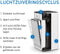 Medify Air MA-112 - Luchtreiniger - 855 m³/u - HEPA H13 Filter - Wit