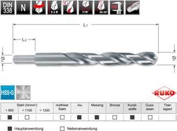 RUKO 2004125 - HSS-G Spiraalboor 12,5 mm - Geschikt voor standaard boormachines (1 stuk)