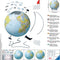 Ravensburger 3D puzzel de aarde (Engels)- 3D Puzzel - 540 stukjes