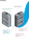 Regenton 430L Antraciet | Regentank | Muurtank | Watertank | Stevig | Antraciet