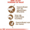 Royal Canin Ageing +12 In Jelly - Kattenvoer - 12x85 g