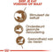 Royal Canin Ageing 12+ - Kattenvoer - 2 kg