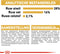 Royal Canin Chihuahua - Adult - Hondenbrokken - 1.5 KG