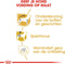 Royal Canin Dachshund Teckel - Adult - Hondenbrokken - 7.5 KG