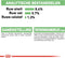 Royal Canin Digestive Care Natvoer - Hondenvoer - 12x85 g