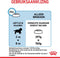 Royal canin giant puppy - Default Title