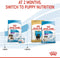 Royal Canin Giant Starter Mother & Babydog - Hondenvoer - 15 kg