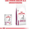 Royal Canin Hond Cardiac