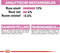 Royal Canin Kitten Portie Jelly - 12 x 85 gram
