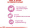 Royal Canin Kitten Sterilised - Kitten-Kattenvoer - 2 kg