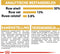 Royal Canin Labrador Retriever - Adult - Hondenbrokken - 7 KG